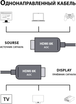 Кабель аудио-видео Cactus CS-HDMI-AOC-2.1-70 HDMI (m)/HDMI (m) 70м. позолоч.конт. черный