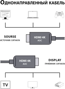 Кабель аудио-видео Cactus CS-HDMI-AOC-2-70 HDMI (m)/HDMI (m) 70м. позолоч.конт. черный